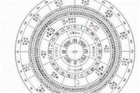 五行測算|八字算命：八字測算、生辰八字命磐免費查詢